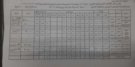 مزاد القطن اليوم الأحد في جميع المحافظات.. اعرف سعر القنطار لكل صنف - الصبح