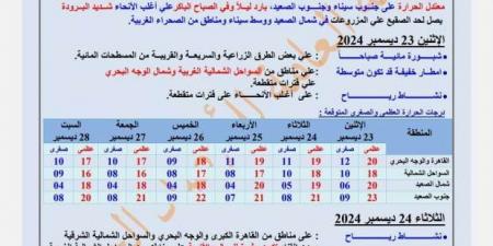 «الأرصاد» تكشف عن طقس الـ72 ساعة المقبلة.. 4 ظواهر جوية تضرب البلاد - الصبح