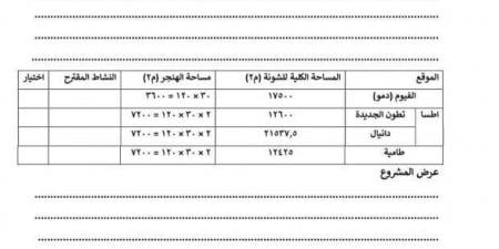 طرح شون وهناجر في 5 مناطق بمحافظة الفيوم.. فرص استثمارية مميزة - الصبح