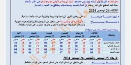 اضطراب الملاحة البحرية.. «الأرصاد» تعلن حالة الطقس في الأيام المقبلة - الصبح