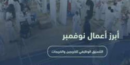 خلال نوفمبر.. توفير أكثر من 9 آلاف وظيفة لخريجي الكليات والمعاهد التقنية - الصبح