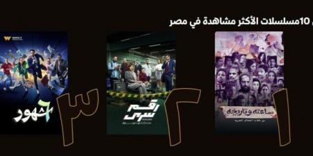 مسلسل «ساعته وتاريخه» يحقق الأعلى مشاهدة على watch it - الصبح