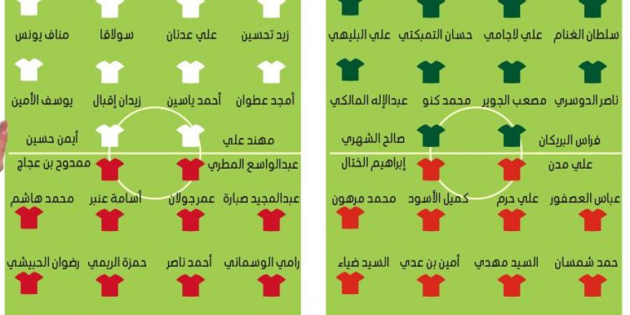 قمة سعودية - بحرينية بـ «صبغة مونديالية».. واليمن يواجه «حامل اللقب» - الصبح