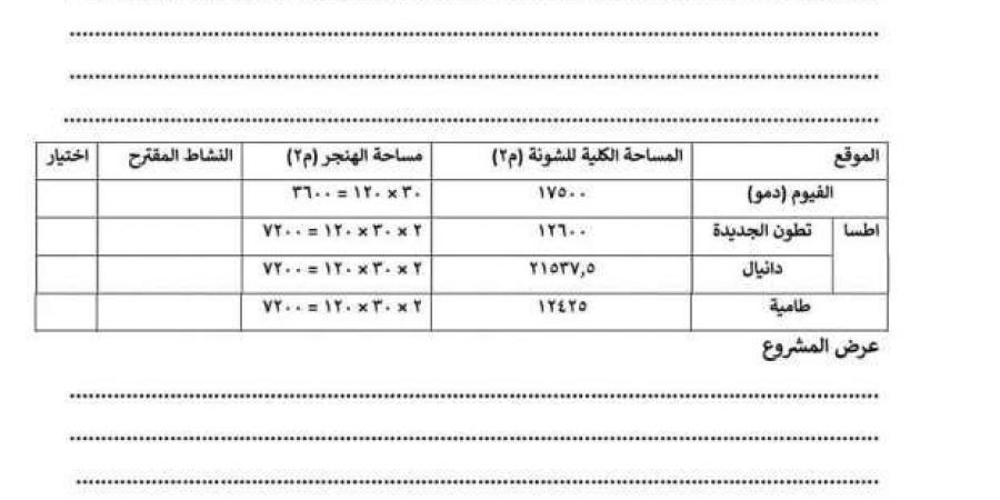 طرح شون وهناجر في 5 مناطق بمحافظة الفيوم.. فرص استثمارية مميزة - الصبح